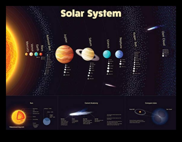 דינמיקה כוכבית מבטלת את הכוחות שמעצבים את היקום 2 דינמיקה של כוכבים: פירוק הכוחות במשחק במסלול