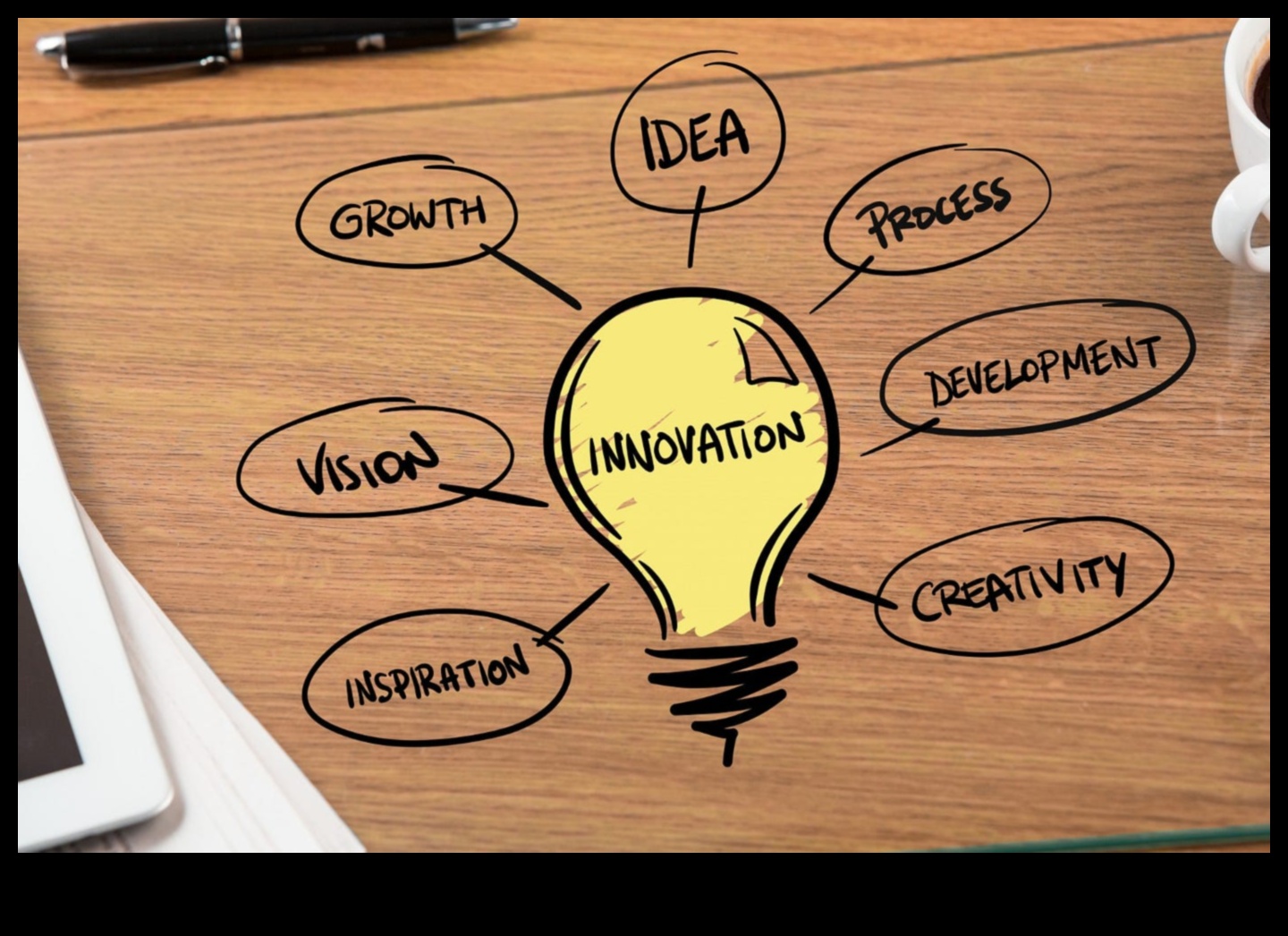 פלאי החדשנות: עיצוב רעיונות למציאות טכנולוגית מתפתחת