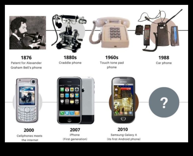 אבולוציה של סמארטפון: מבט על המכשירים הניידים