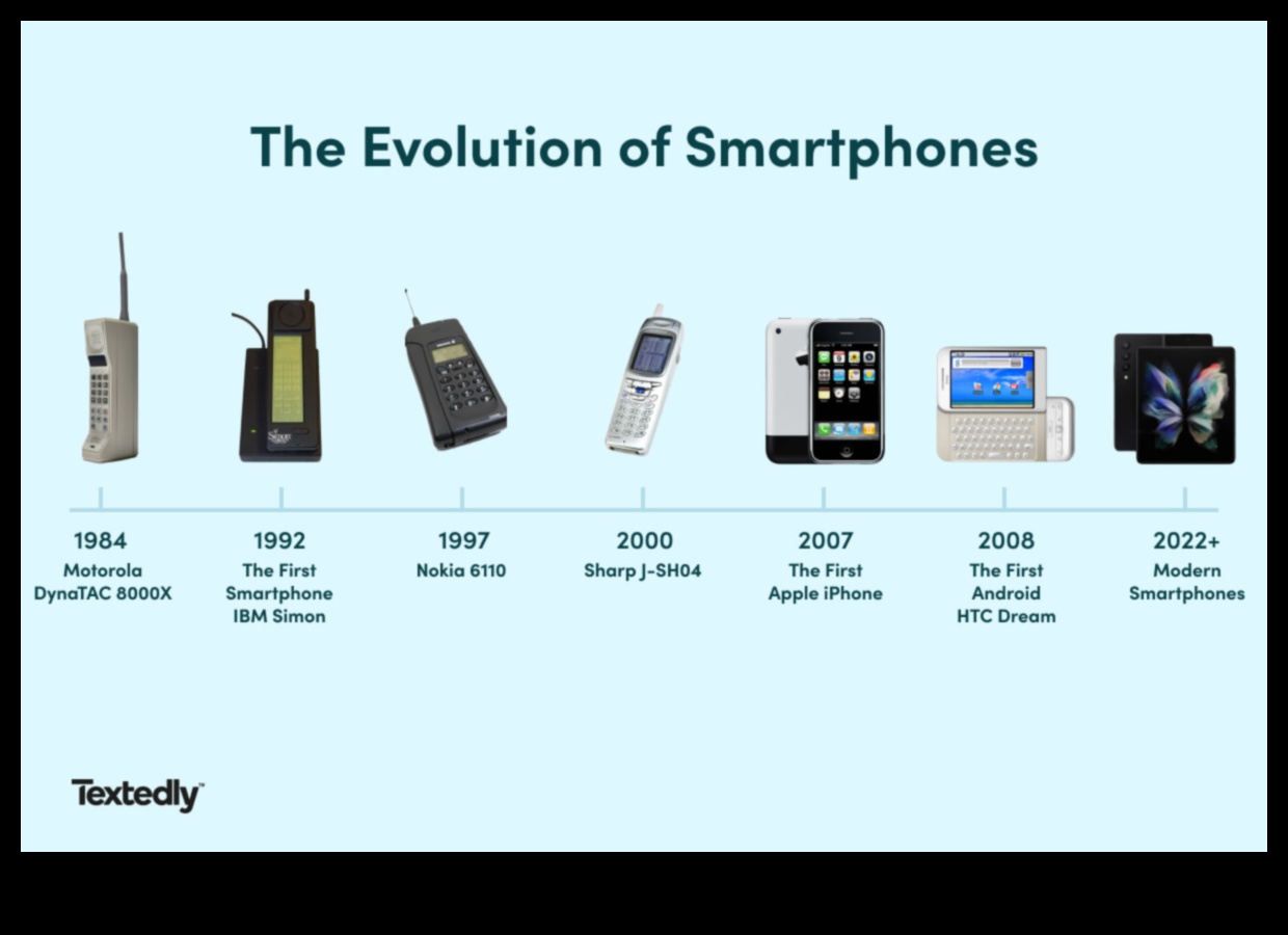 אבולוציה של סמארטפון: מבט על המכשירים הניידים