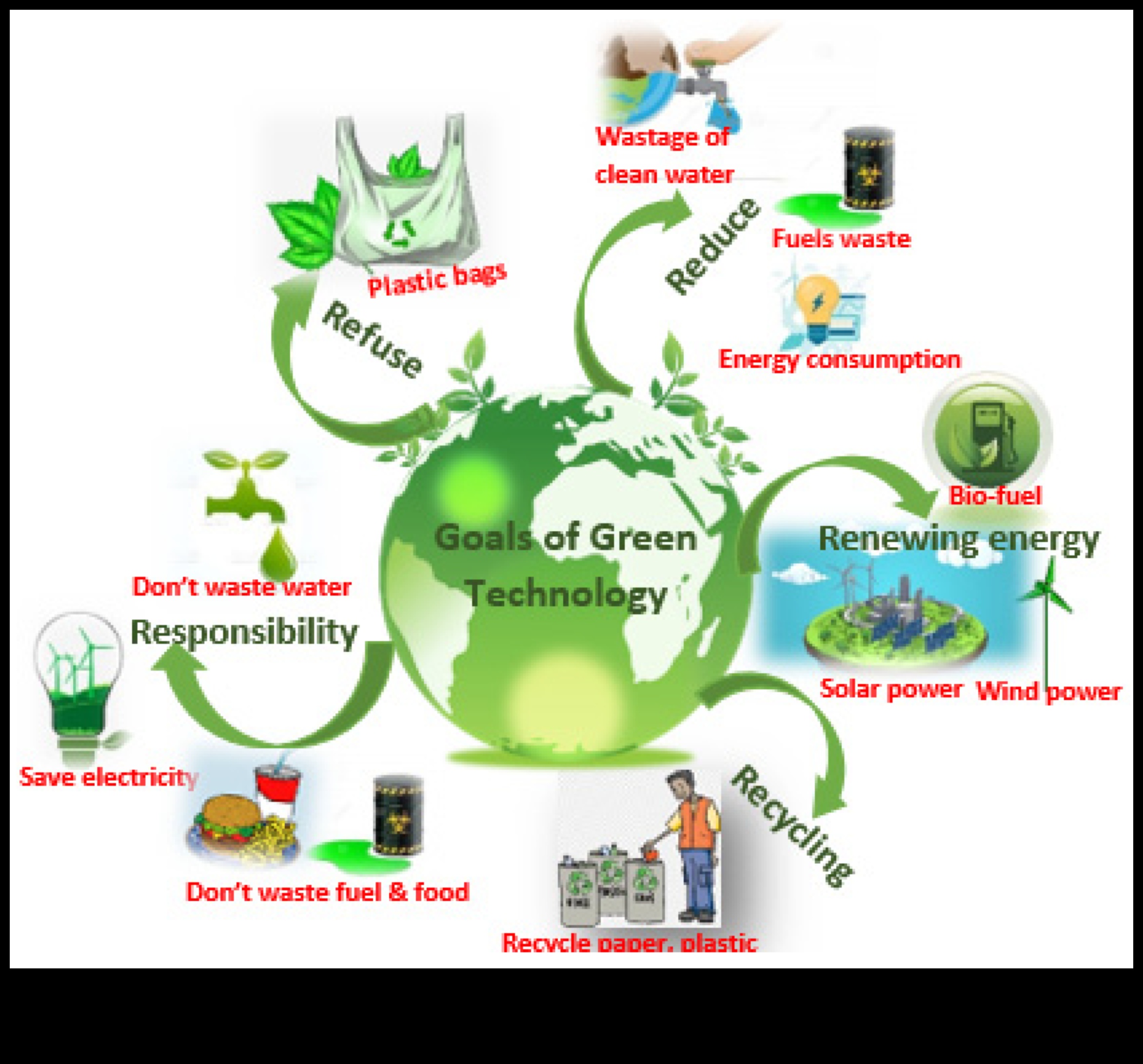 Dynamic Green Delights סיור יצירתי של פתרונות ידידותיים לסביבה 2 תענוגות ירוקים דינמיים: חקר עולם האמנויות היצירתיות והפתרונות ידידותיים לסביבה