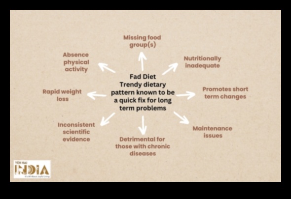 האם דיאטות קצרות טווח יכולות להשפיע על הבריאות המטבולית לטווח ארוך?