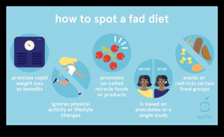 האם דיאטות קצרות טווח יכולות להשפיע על הבריאות המטבולית לטווח ארוך?