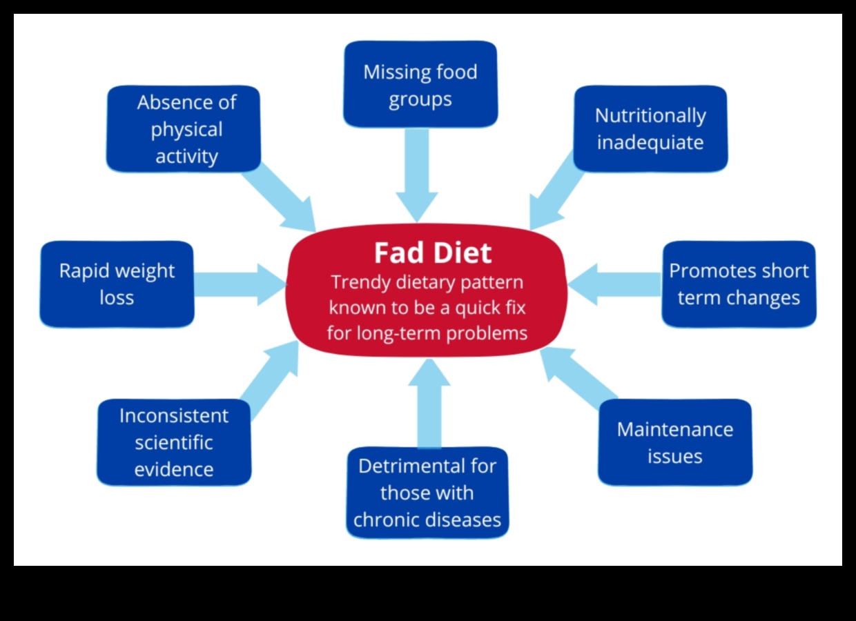האם דיאטות קצרות טווח יכולות להשפיע על הבריאות המטבולית לטווח ארוך?