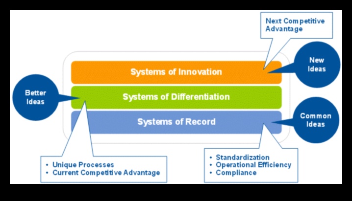ניצוצות טרנספורמציה: מצית חדשנות באסטרטגיות דיגיטליות