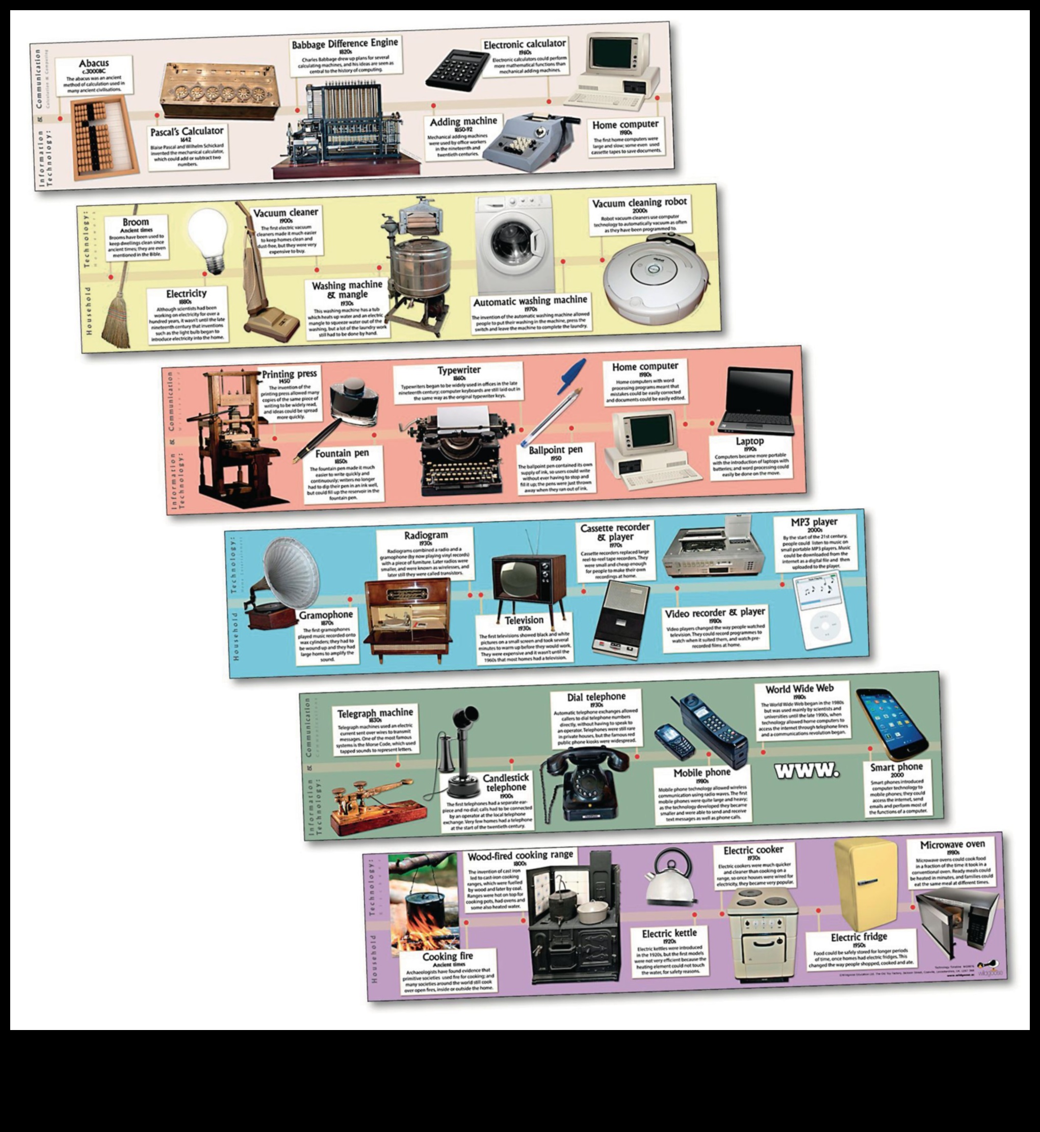 אבולוציה של ביטוי: טכנולוגיות מתפתחות לאורך הדורות