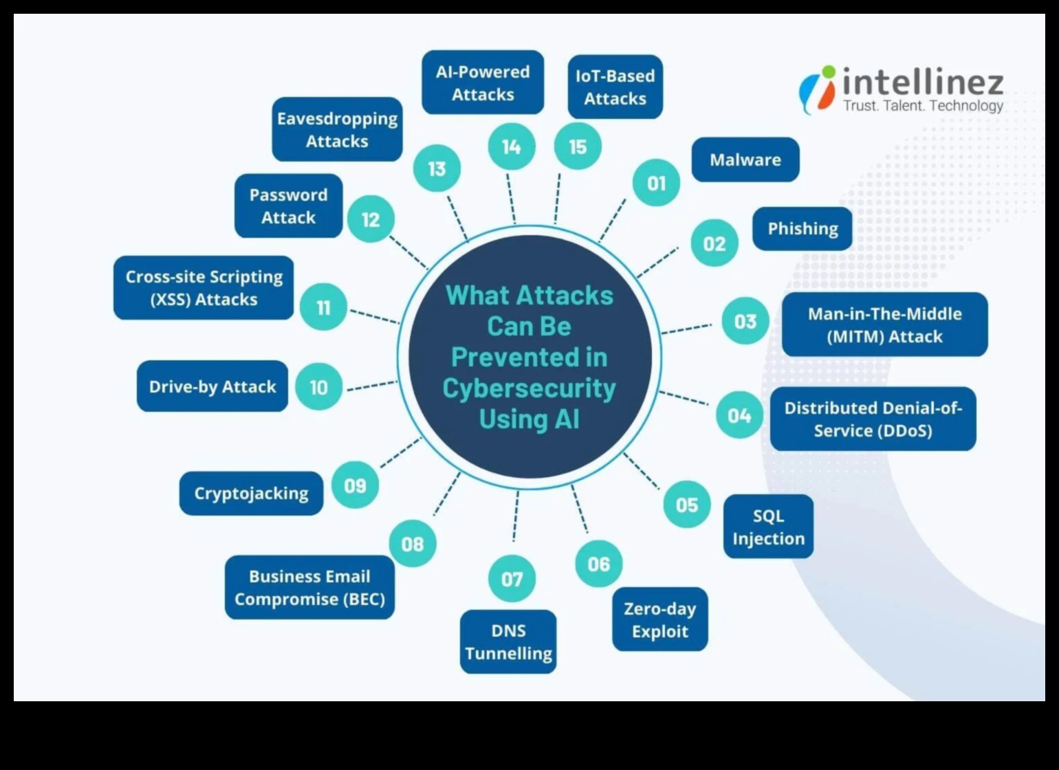 ברק יצירה: טכניקות שנחשפו בפתרונות אבטחת סייבר
