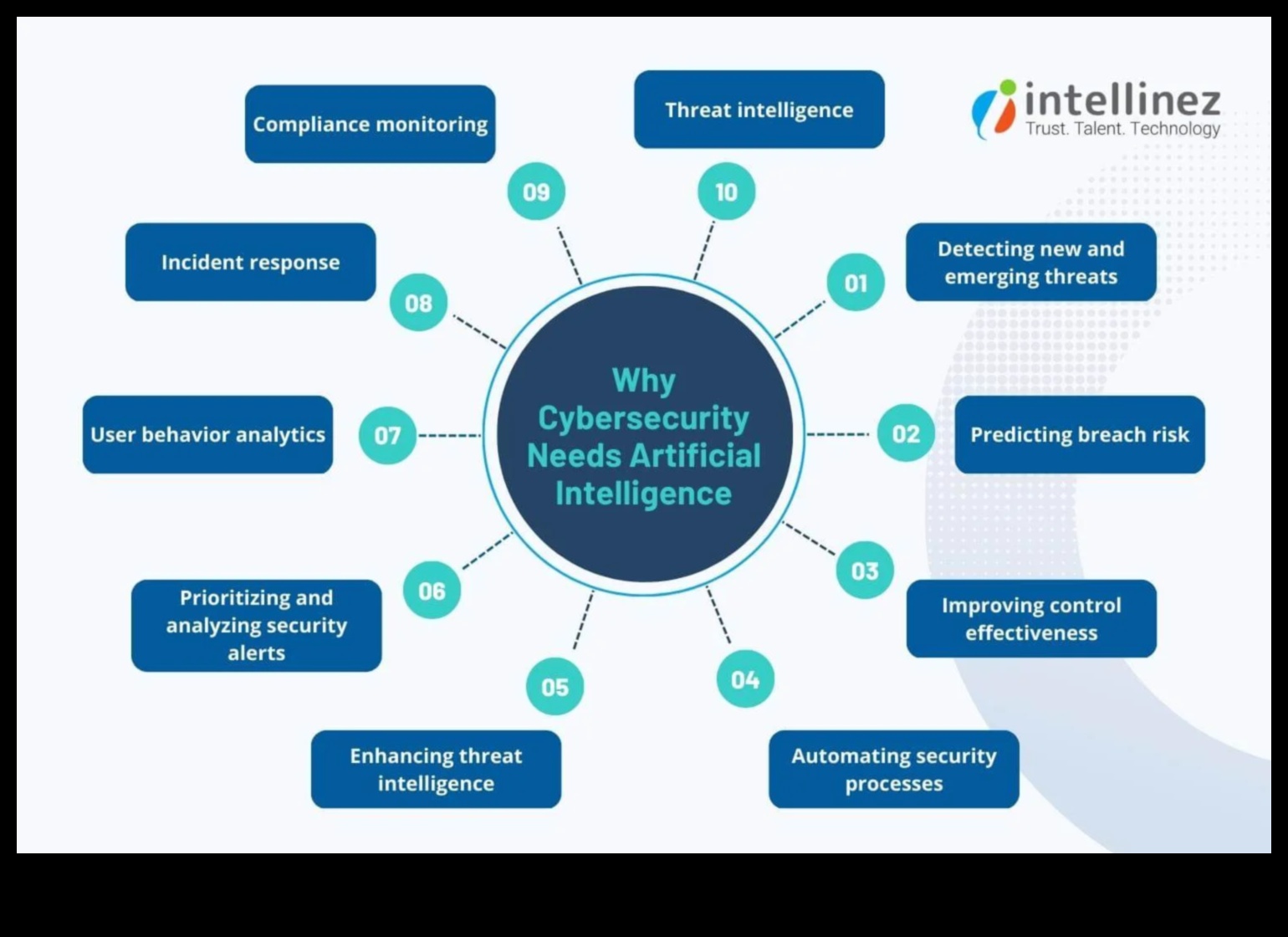 ברק יצירה: טכניקות שנחשפו בפתרונות אבטחת סייבר