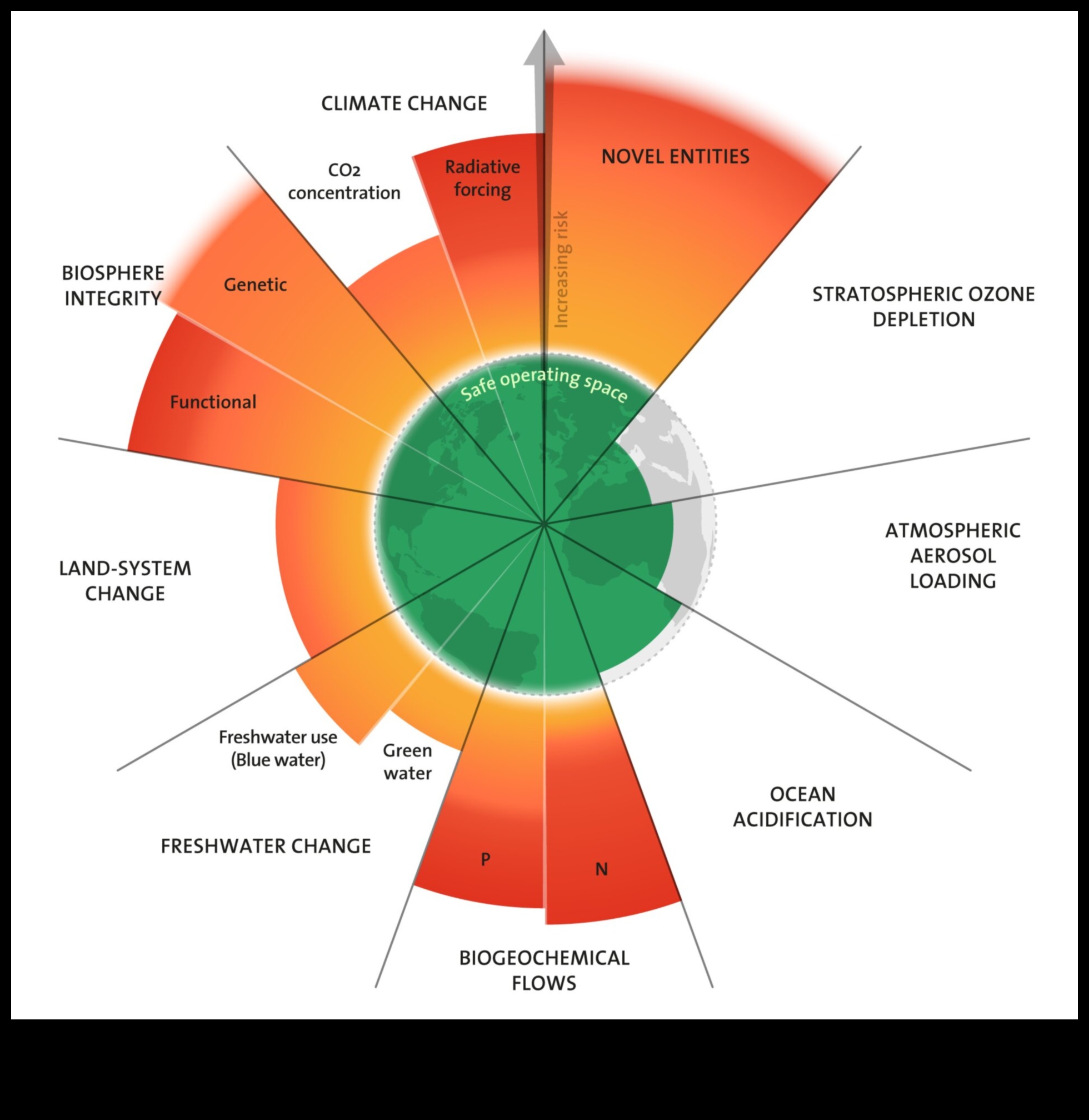 מעבר לגבולות המסורתיים: דחיפת גבולות בחקר בר-קיימא מודרני