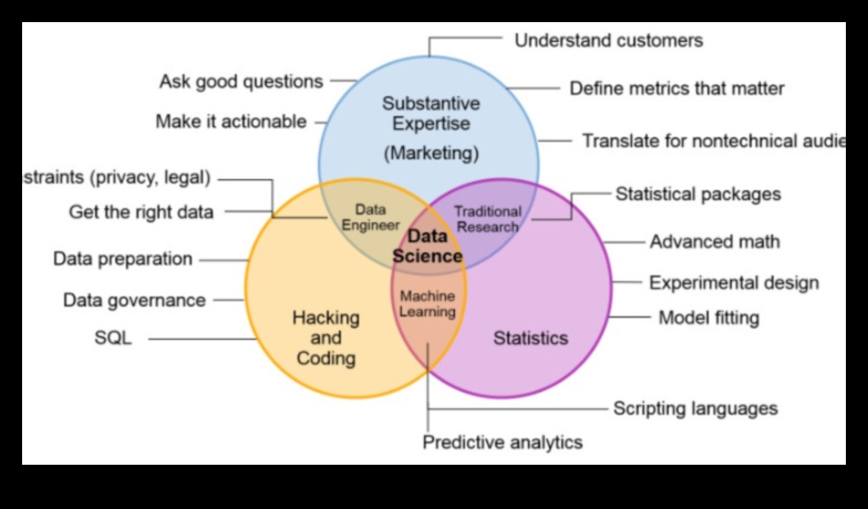 מקונספט לקוד: מדריך מקיף למדעי נתונים מקצועיים