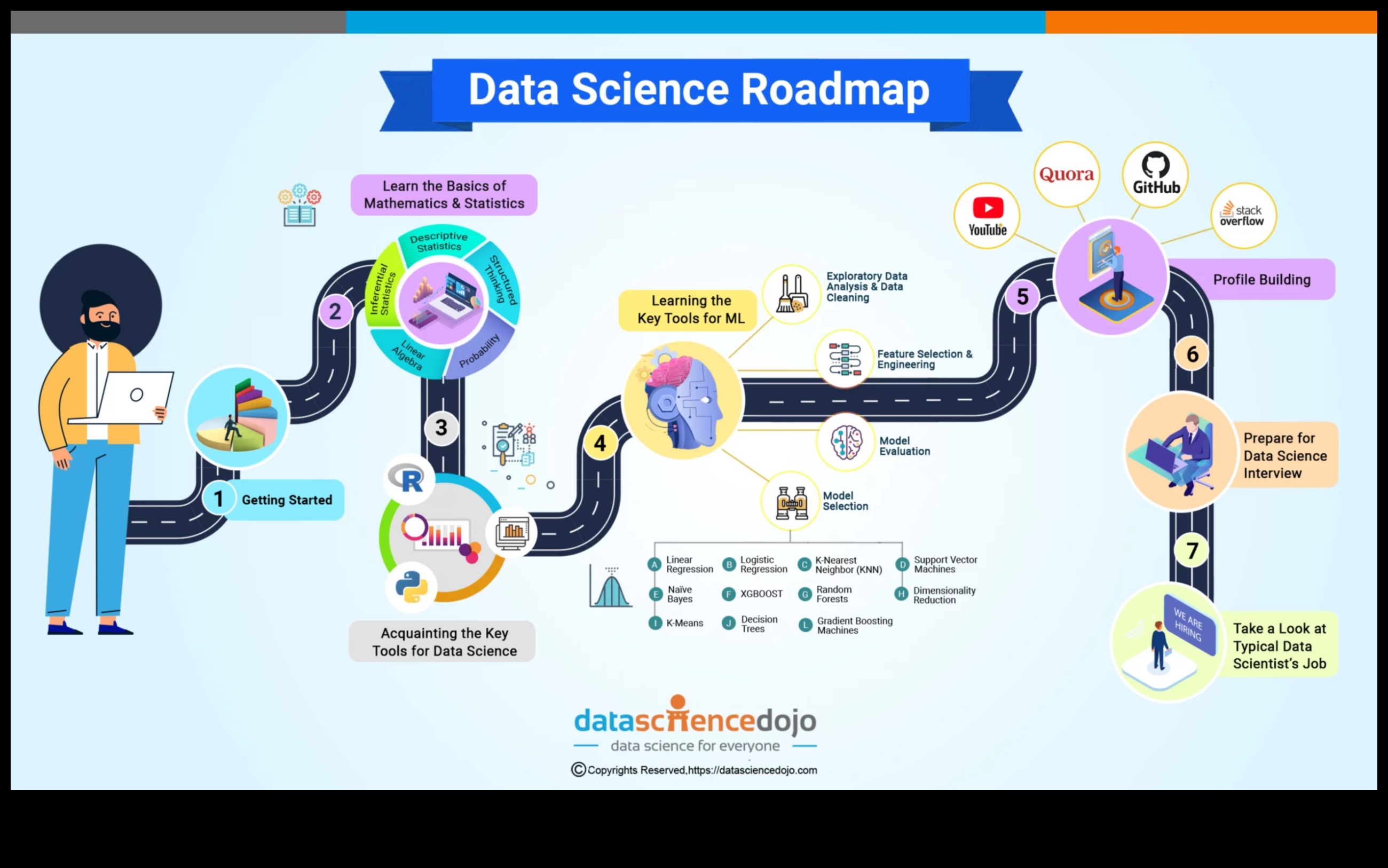 מקונספט לקוד: מדריך מקיף למדעי נתונים מקצועיים