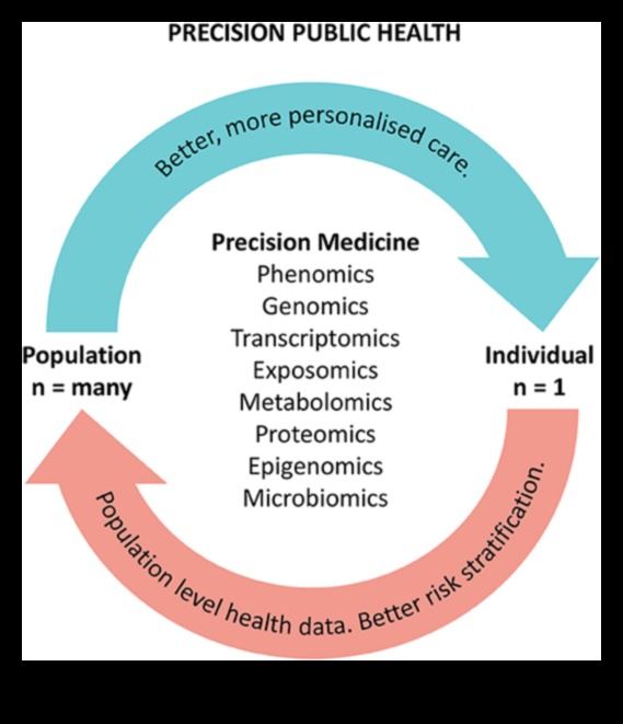 Pixel Perfect Health: השגת דיוק בפתרונות ביוטכנולוגיים