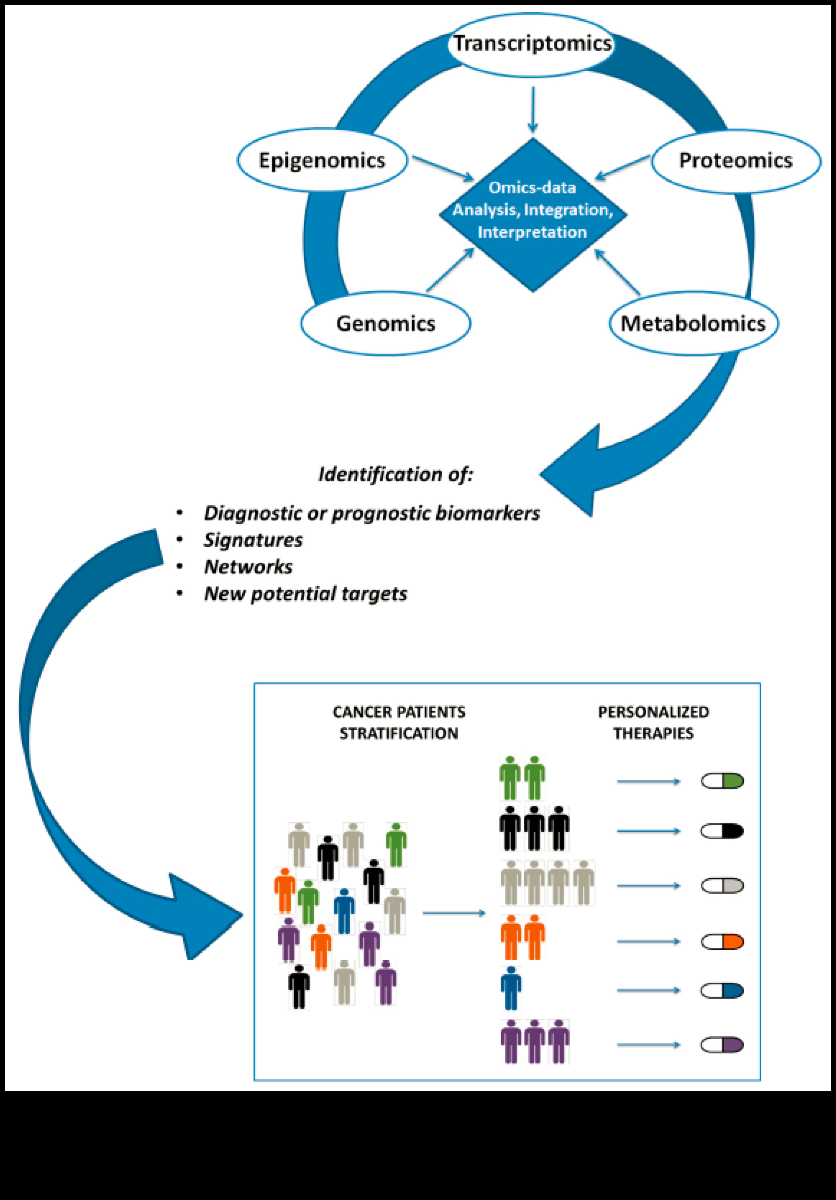 Pixel Perfect Health: השגת דיוק בפתרונות ביוטכנולוגיים