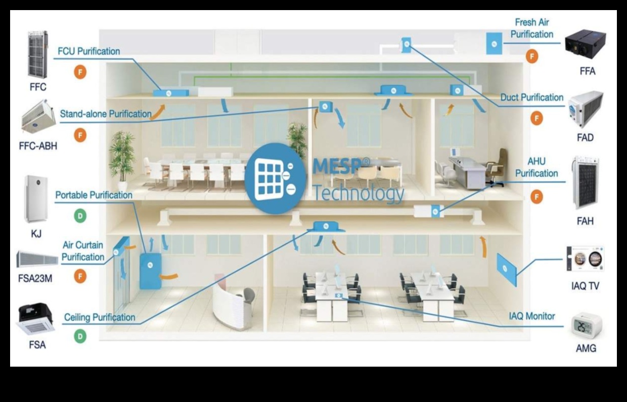 רשת ביתית נירוונה השג קישוריות אמינה וחזקה עם האלקטרוניקה הטובה ביותר 3 רשת ביתית נירוונה: אלקטרוניקה לקישוריות אמינה וחזקה