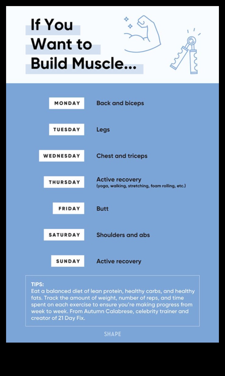 כיצד לבנות שגרת פעילות גופנית בת קיימא לעלייה במשקל 5 בניית שגרת פעילות גופנית בת קיימא לצד דיאטת העלייה במשקל