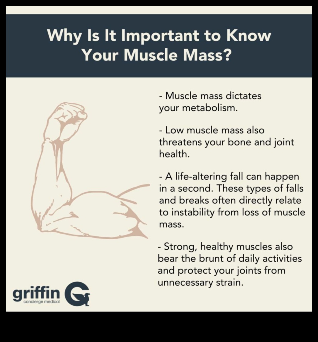 הרכב גוף מה שאתה צריך לדעת 3 השפעת הרכב הגוף על דיאטות הרזיה