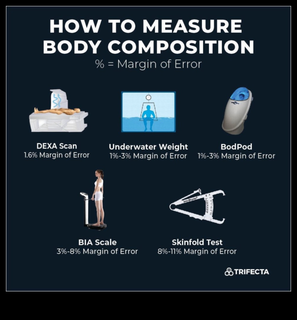 הרכב גוף מה שאתה צריך לדעת 5 השפעת הרכב הגוף על דיאטות הרזיה