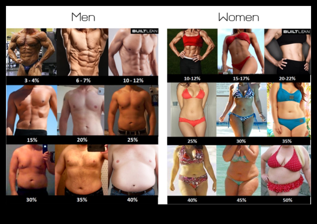 הרכב גוף מה שאתה צריך לדעת 2 השפעת הרכב הגוף על דיאטות הרזיה