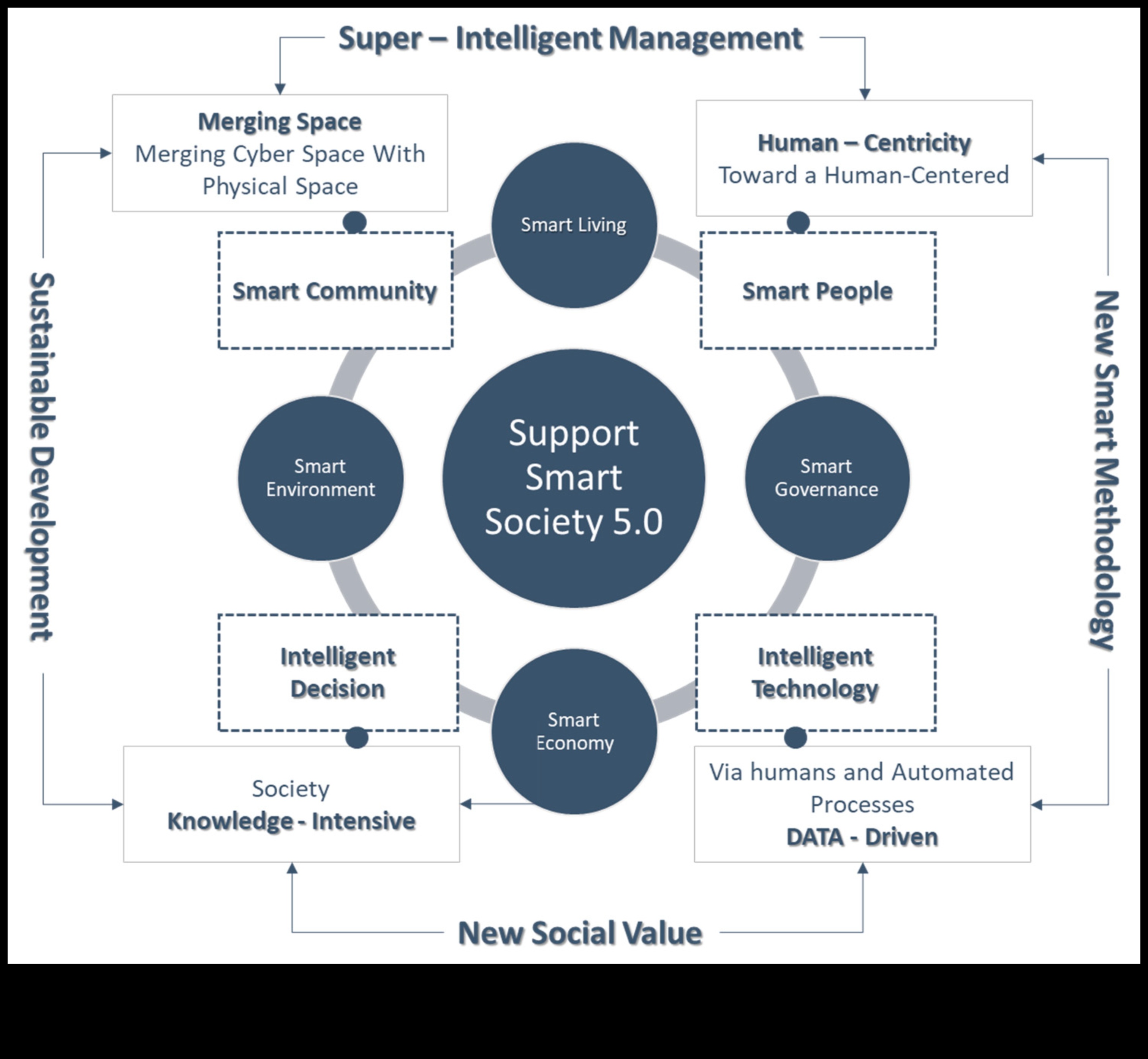 איכות הסביבה ממוקדת משתמש: יצירת חוויות מהפכניות עם התקדמות ירוקה