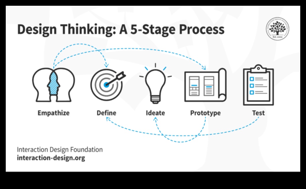 איכות הסביבה ממוקדת משתמש: יצירת חוויות מהפכניות עם התקדמות ירוקה