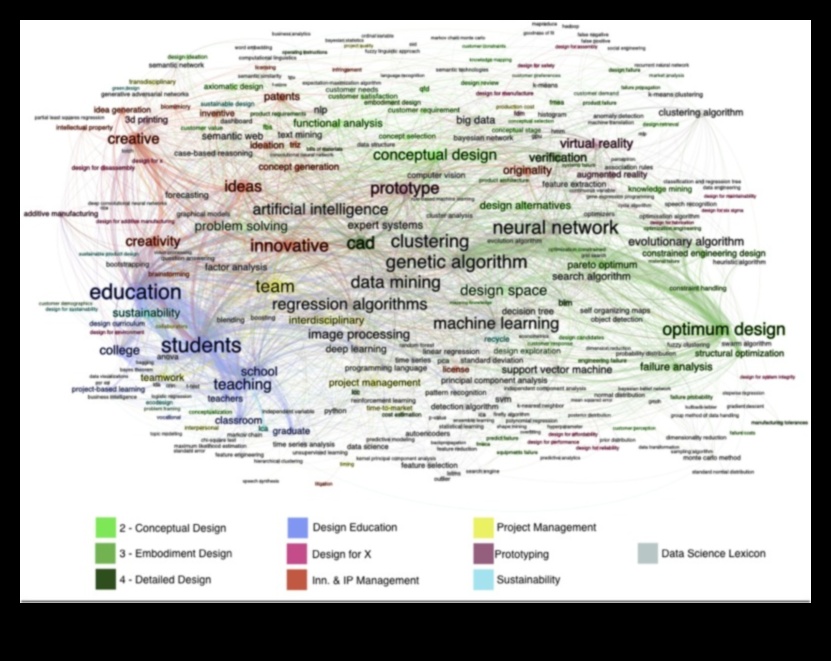 עיצוב לגילוי: האמנות והמדע של חקר מדעי הנתונים היצירתיים