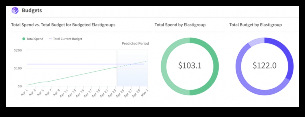 מינימליזם בענן מטב את עלויות הענן שלך והגדל את היעילות 3 שליטה במינימליזם בענן: ייעול פתרונות להשפעה מרבית