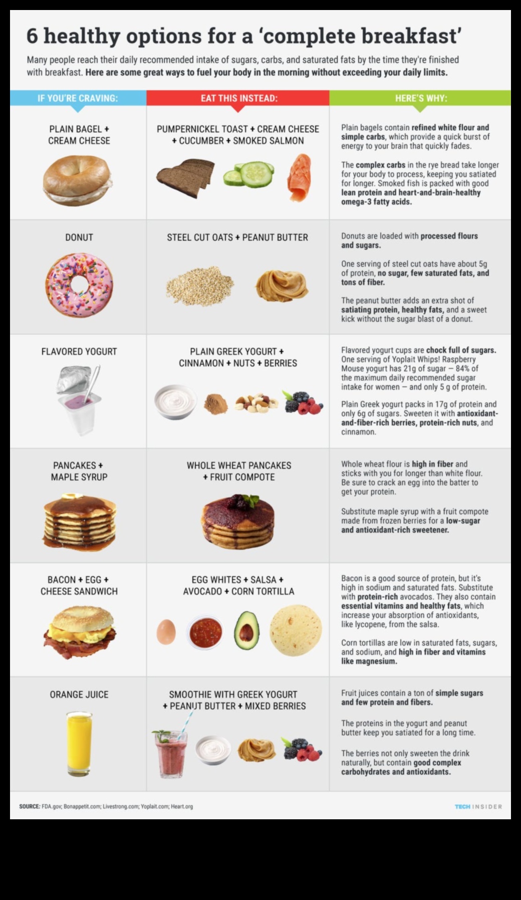 טקס הבוקר של ארוחת הבוקר 2 טקסי בוקר: להתחיל את היום עם ארוחת בוקר מאוזנת