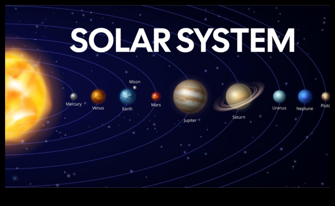 מסעות שמש סיור בשכונה השמימית שלנו 3 מסעות שמש: ניווט במרחבי השכונה השמימית שלנו
