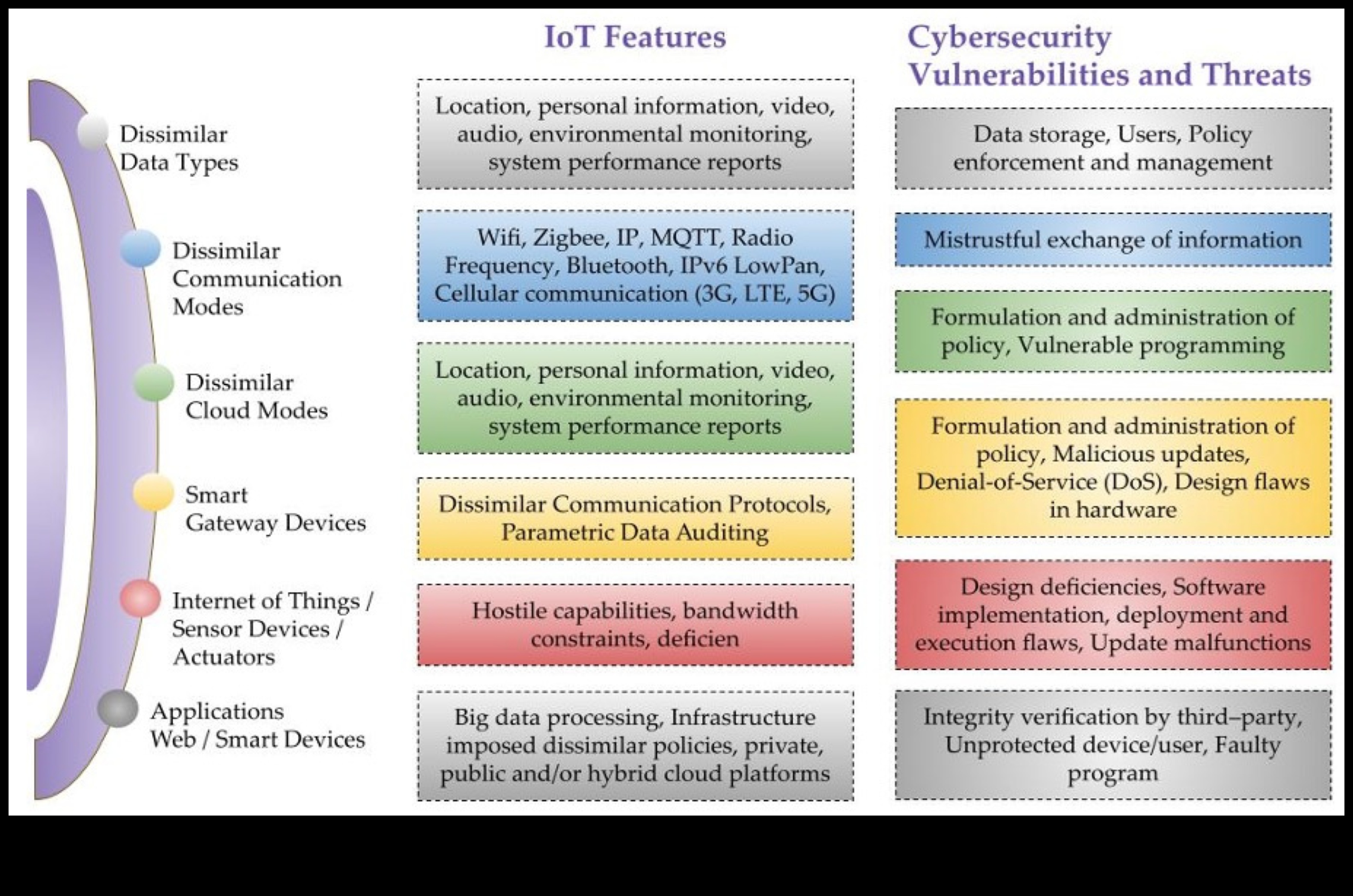עיצובים דינמיים: גרפיקה בתנועה ופתרונות אבטחת סייבר אינטראקטיביים