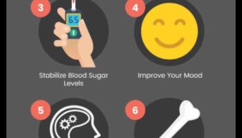 כיצד להתגבר על אתגרים במסע הדיאטה עתירת החלבונים שלך