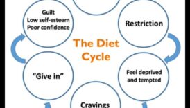 דיאטות לטווח תקציר תשובה מהיר או אפשרות בריאותי לטווח ממושך 4 האם דיאטות קצרות טווח יכולות להשפיע על הבריאות המטבולית לטווח ארוך?