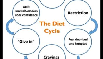האם דיאטות קצרות טווח יכולות להשפיע על הבריאות המטבולית לטווח ארוך?