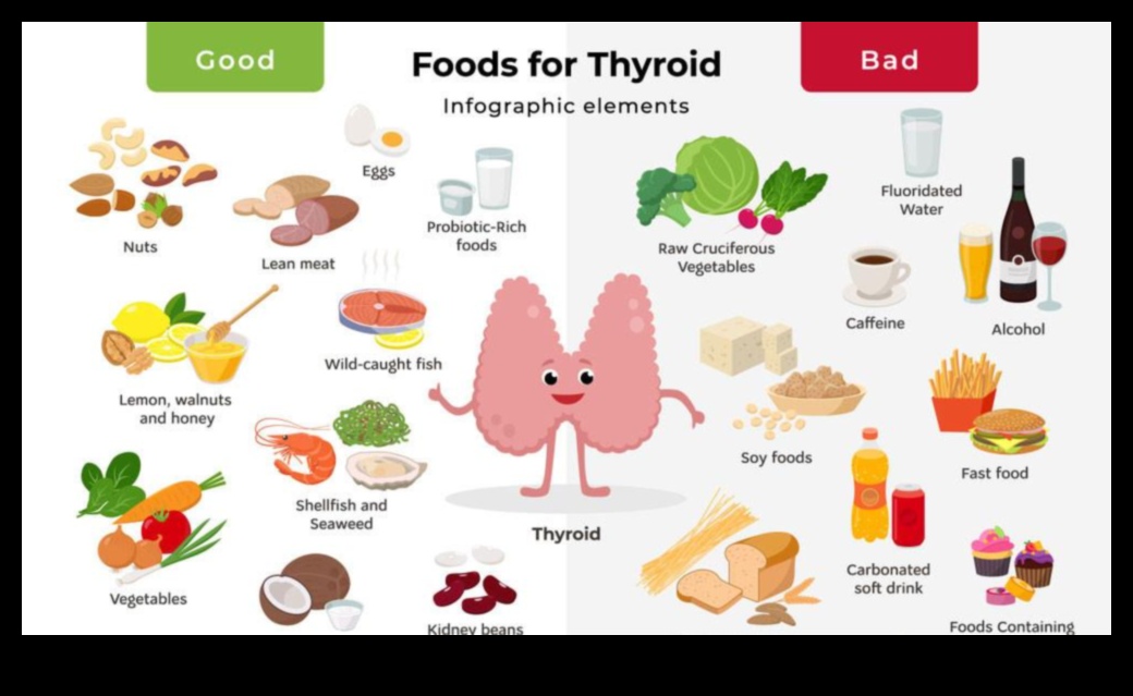 דיאטות לעלייה במשקל להיפותירואידיזם: הזנת הגוף שלך