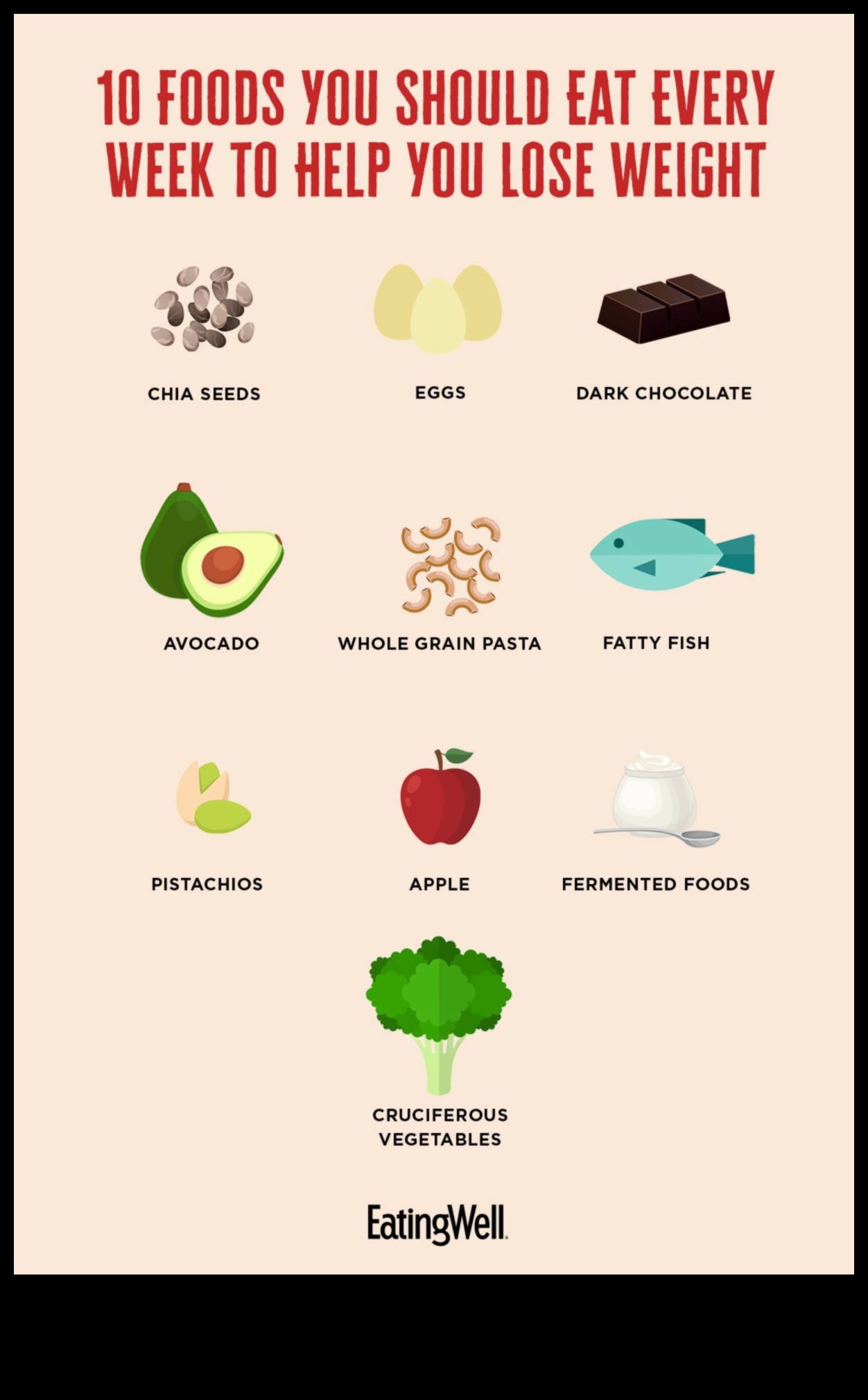 הדיאטה שתעזור לך לרדת במשקל 1 האם אתה יכול לרדת במשקל עם תזונה מאוזנת לבד?