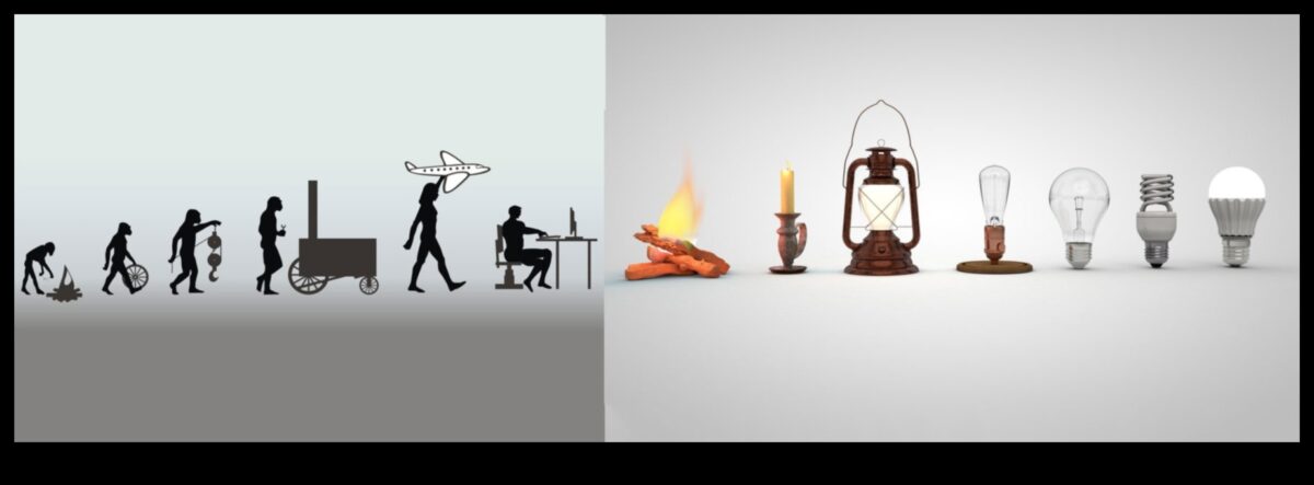 אבולוציה של ביטוי: טכנולוגיות מתפתחות לאורך הדורות