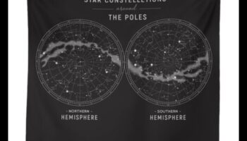 קבוצות כוכבים שמימיות: חיבור נקודות של גופים אסטרליים