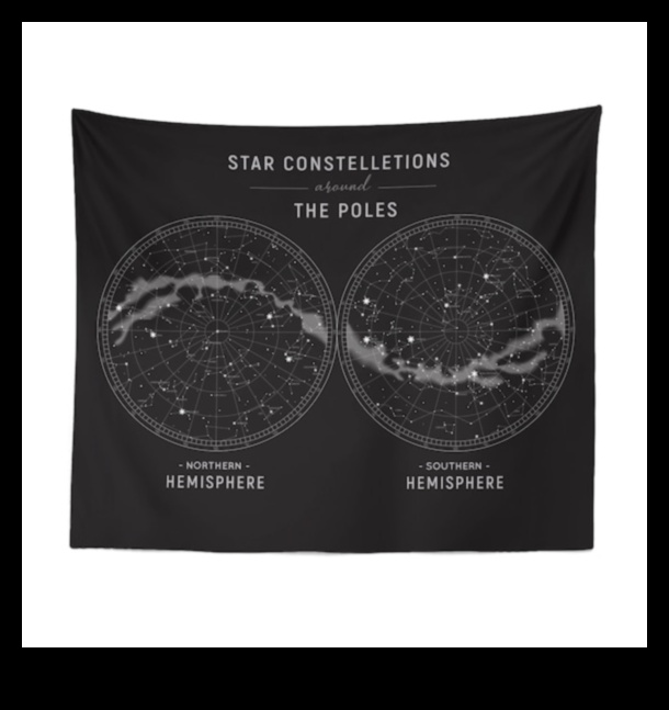 כוכבי כוכבים, שטיח מבריק של כוכבים 1 קבוצות כוכבים שמימיות: חיבור נקודות של גופים אסטרליים