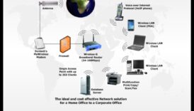כיצד הטכנולוגיה האלחוטית מגדירה מחדש את התקשורת 5 מחוברים מעבר לכבלים: טכנולוגיה אלחוטית המגדירה מחדש את התקשורת
