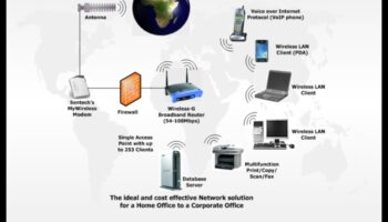 מחוברים מעבר לכבלים: טכנולוגיה אלחוטית המגדירה מחדש את התקשורת