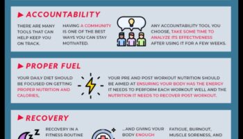 בניית שגרת פעילות גופנית בת קיימא לצד דיאטת העלייה במשקל