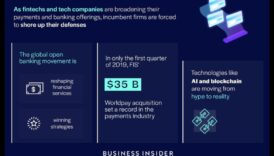 כיצד התפתחויות חדשנות מעצבות מחדש את הדרך קדימה עבור הטכנולוגיה הפיננסית 6 מגמות חדשנות: עיצוב נוף הטכנולוגיה הפיננסית