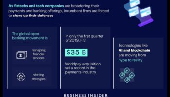 מגמות חדשנות: עיצוב נוף הטכנולוגיה הפיננסית