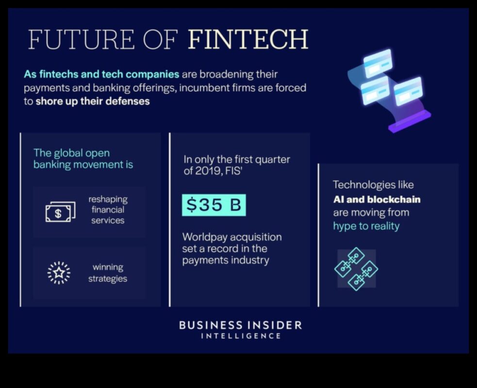 מגמות חדשנות: עיצוב נוף הטכנולוגיה הפיננסית