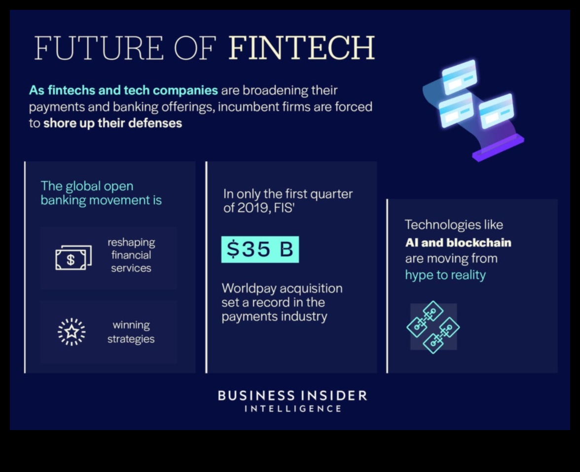 כיצד מגמות חדשנות מעצבות מחדש את עתיד הטכנולוגיה הפיננסית 1 מגמות חדשנות: עיצוב נוף הטכנולוגיה הפיננסית