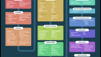 מקונספט לקוד: מדריך מקיף למדעי נתונים מקצועיים