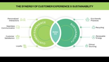 איכות הסביבה ממוקדת משתמש: יצירת חוויות מהפכניות עם התקדמות ירוקה